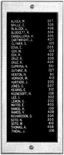 Alpha Communications VIP032D